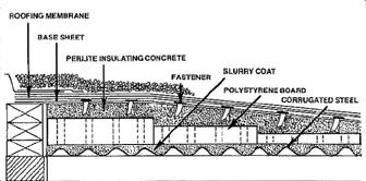 perlite roof